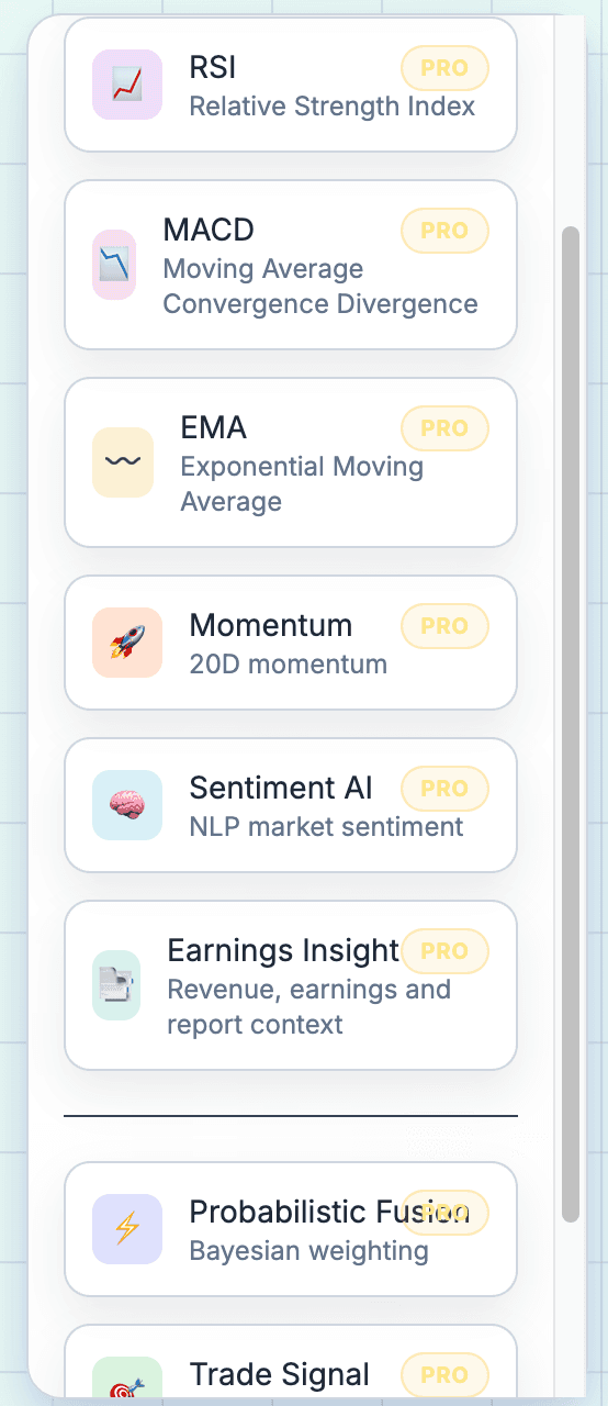 Technical Indicators